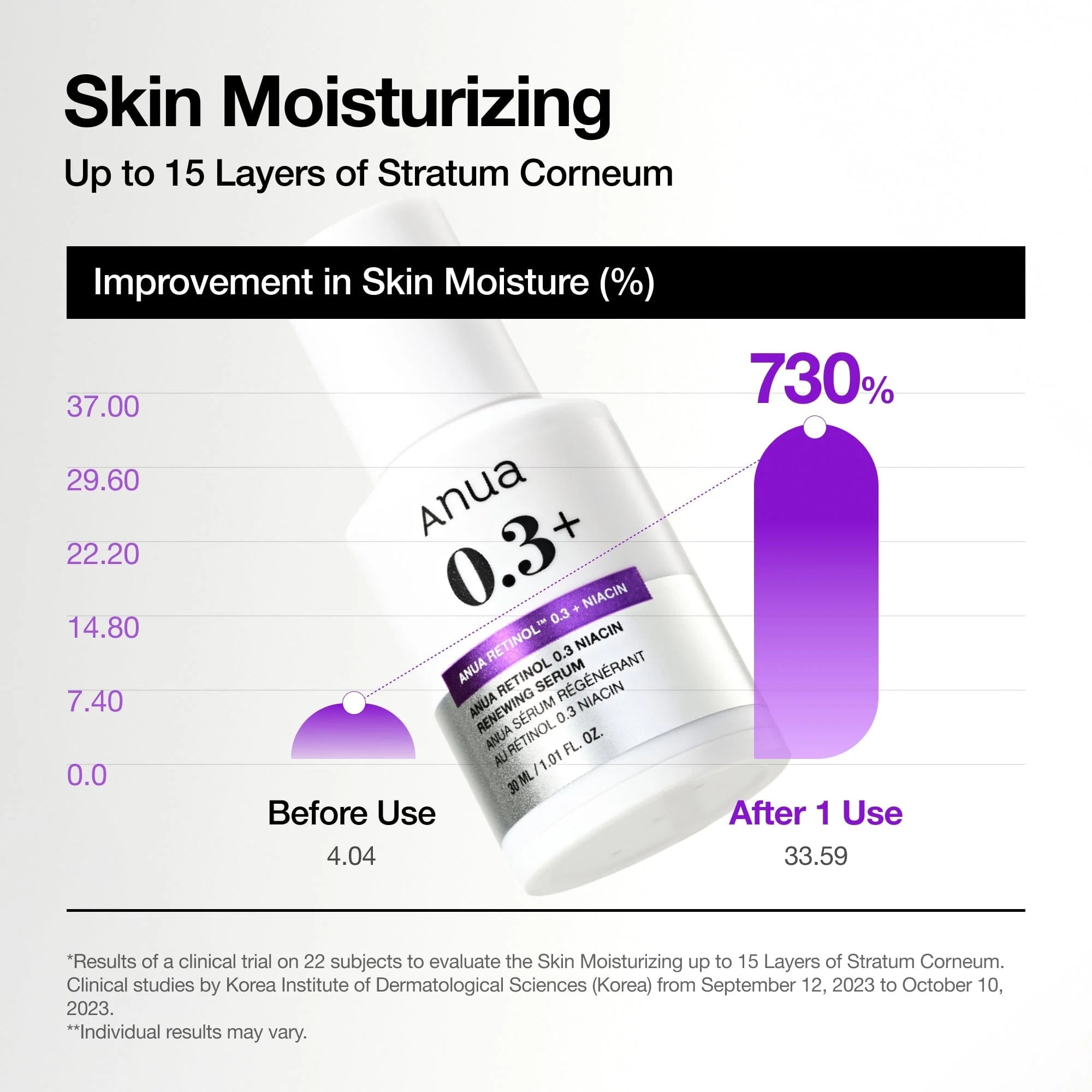 Anua Retinol 0.3%