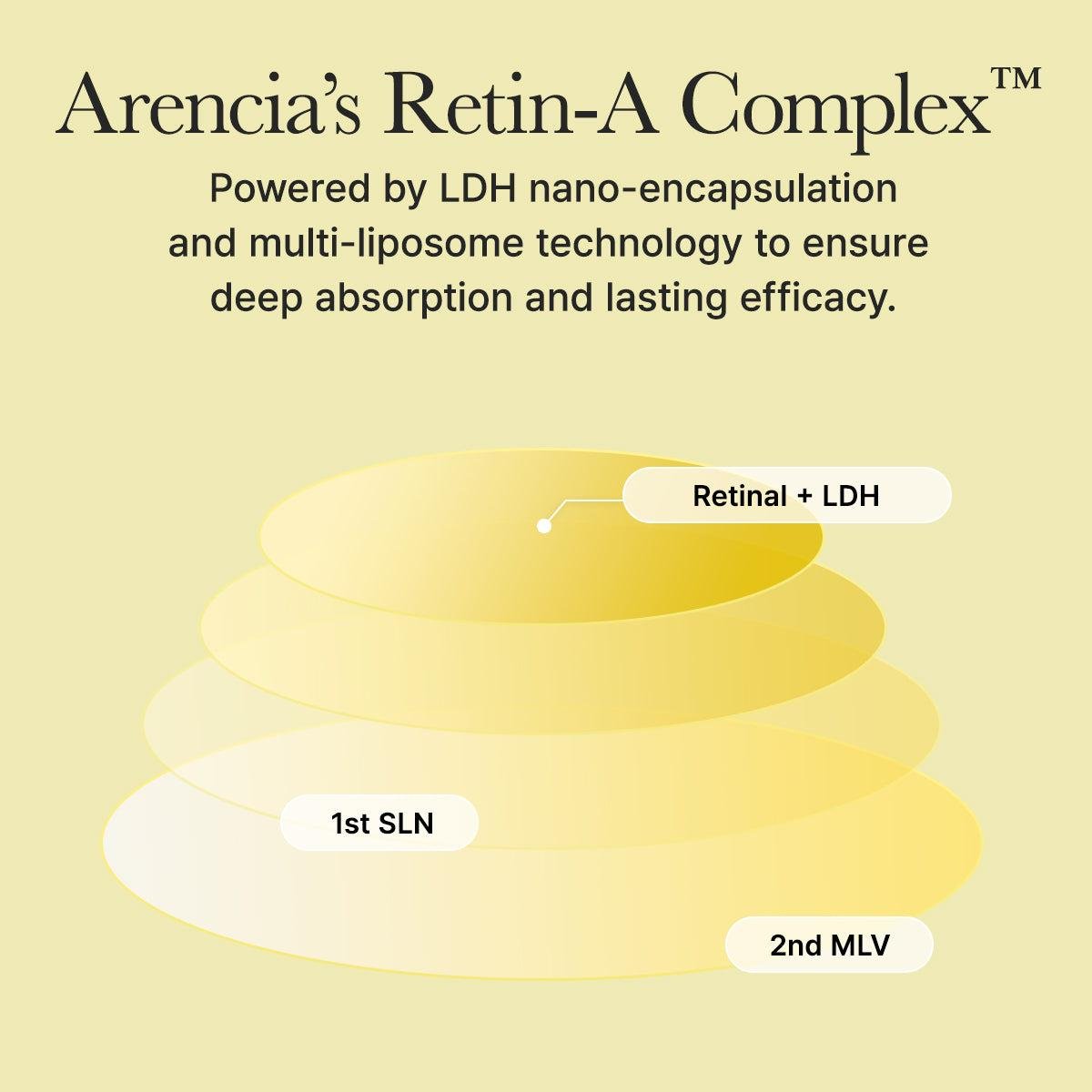 Arencia Retinal Booster Shot (Face & Eye Cream)
