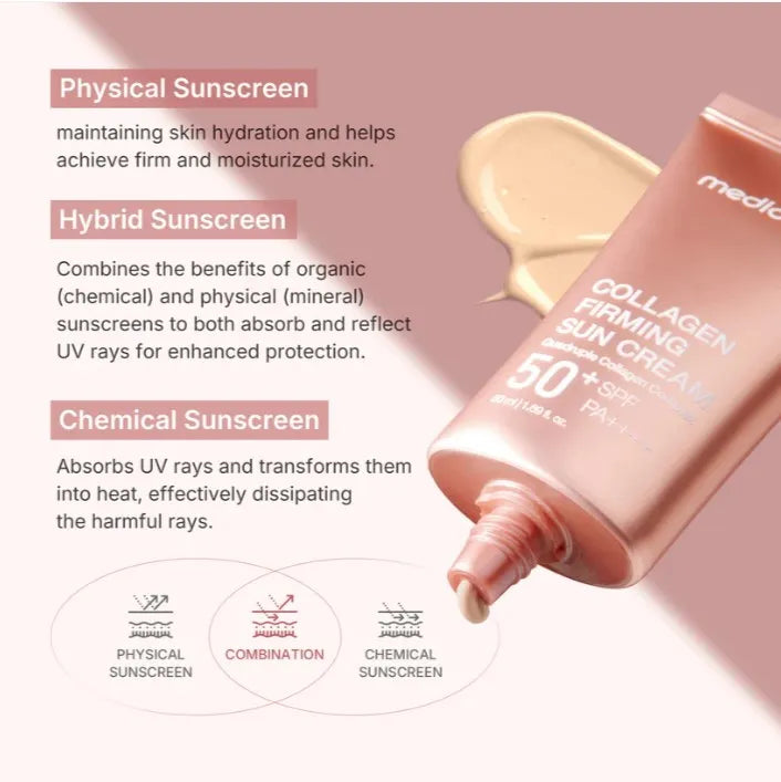 Medicube – Collagen Firming Sun Cream SPF50+ PA++++ (50ml)