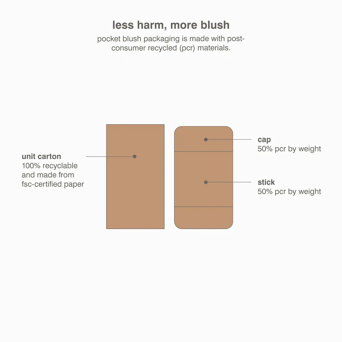 rhode Pocket Blush