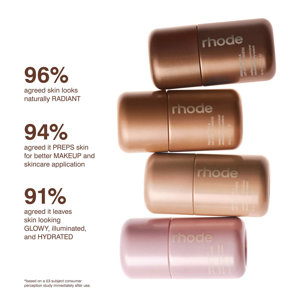 rhode Highlight Milk Multipurpose Luminizer – Pearly Champagne